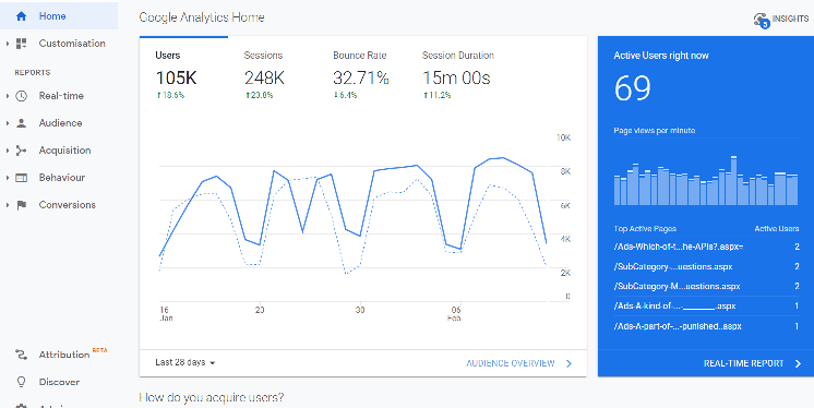 Google Analytics