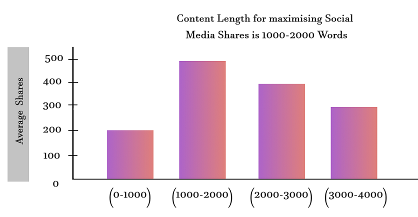 Media Shares SEO